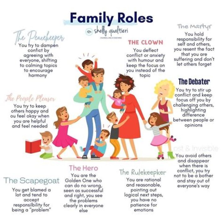 A Deeper Look Into Her Role And Influence