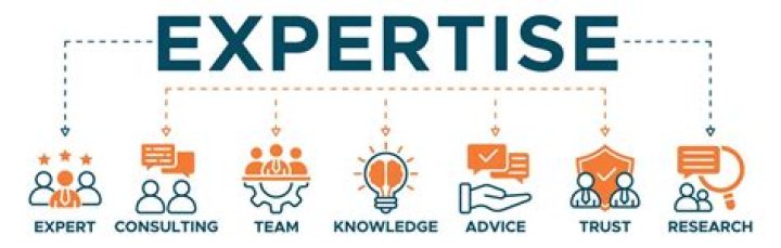A Journey Of Expertise And Impact