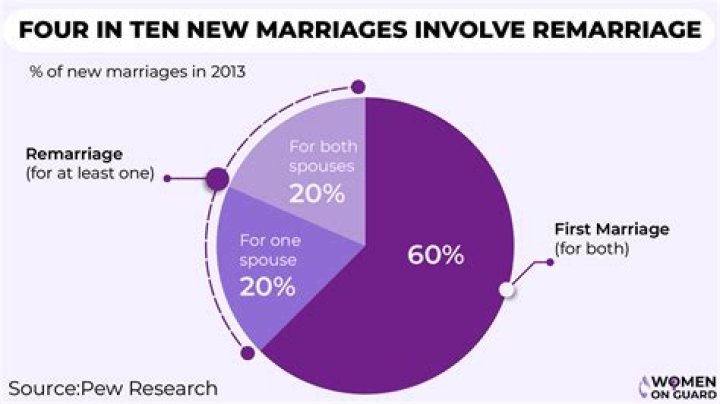A Journey Of Marriages And Enduring Bonds