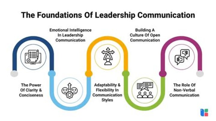 A Journey Of Relatability And Connection