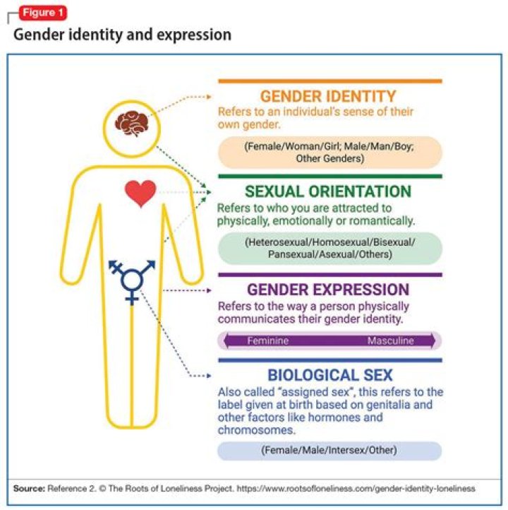 An Exploration Of Digital Sexuality And Content Creation