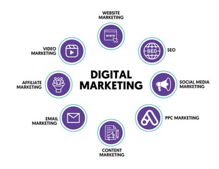 Discoveries And Insights For Digital Marketing Success