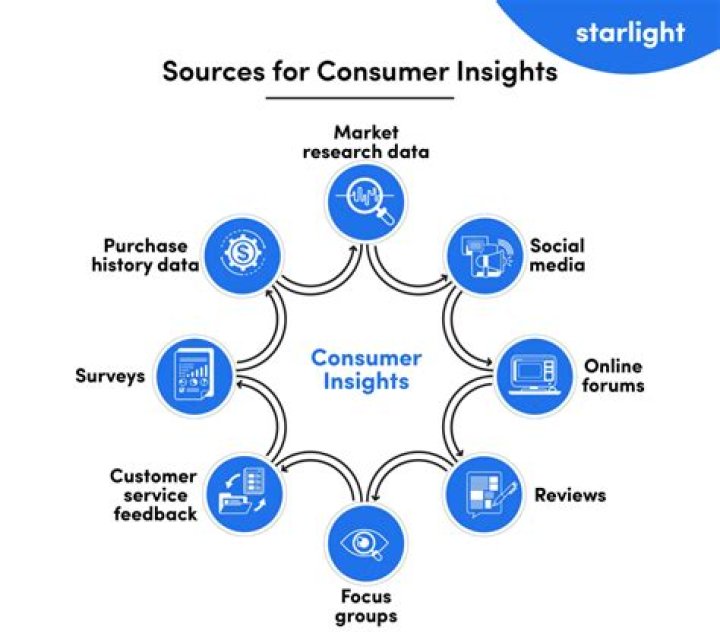 Discoveries And Insights In Public Service