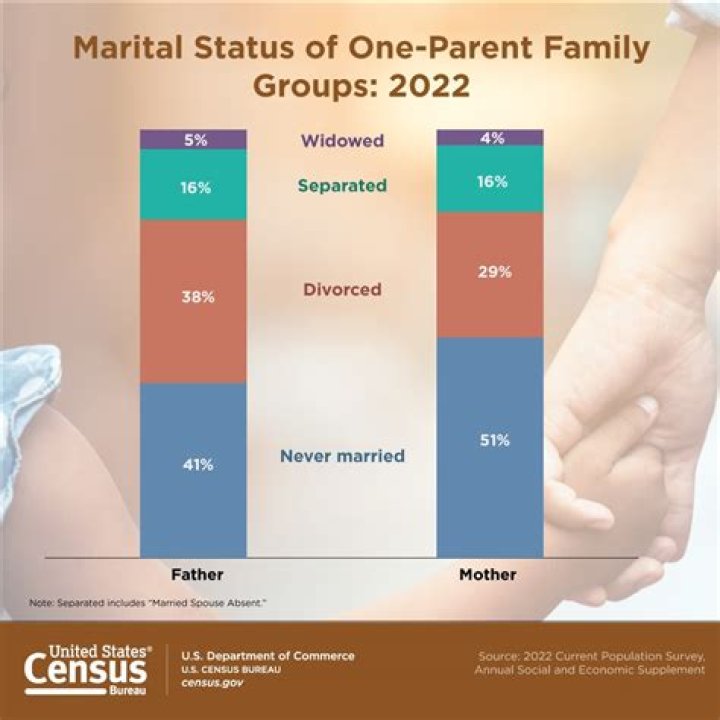Exploring Her Parents' Marital Status