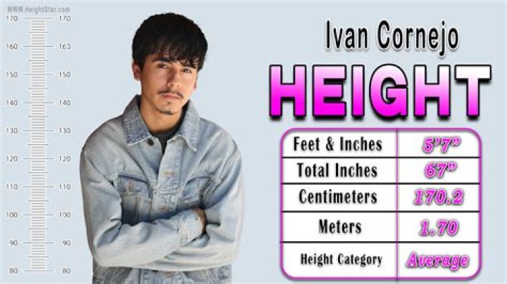 Exploring The Genetics Of Ivan Cornejo Height
