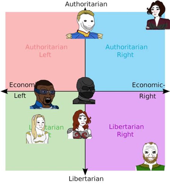 Jeff Bezos's Political Compass: Unveiling The Enigma