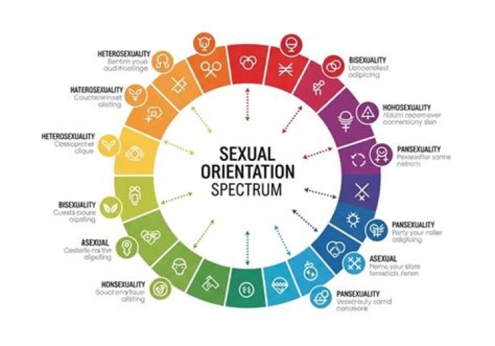 Uncovering Caitlin Clark's Sexual Orientation: Insights And Revelations