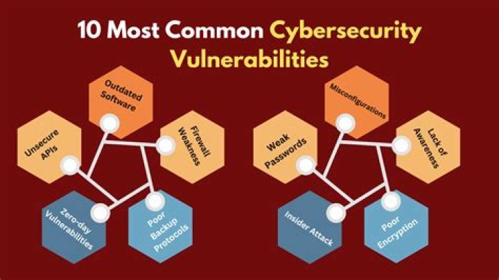 Uncovering Hidden Vulnerabilities For Enhanced Cybersecurity