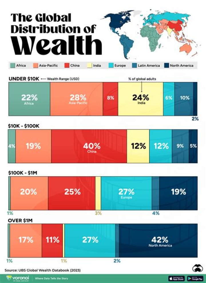 Uncovering The Secrets Of Their Wealth