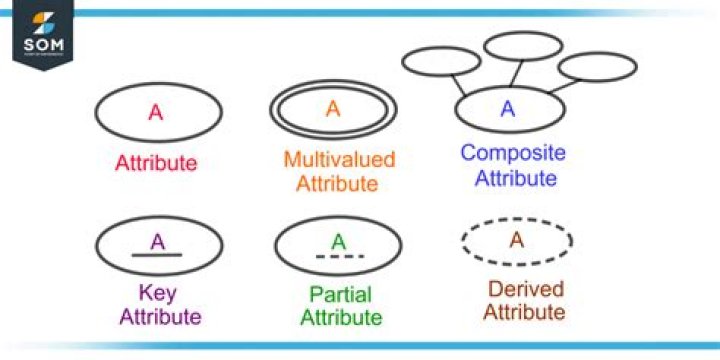 Uncovering Unique Attributes And Impact