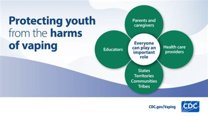 Unraveling The Dangers And Unveiling Prevention Strategies