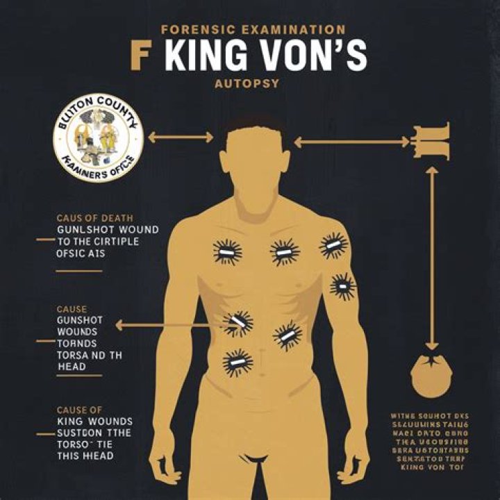 Unveiling The Truth: King Von's Autopsy Findings